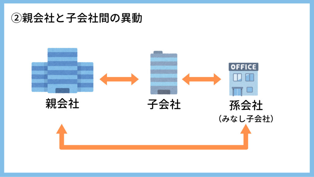 海外の本店や支店からの転勤者向け「企業内転勤」ビザとは｜在留資格申請の閑田行政書士事務所